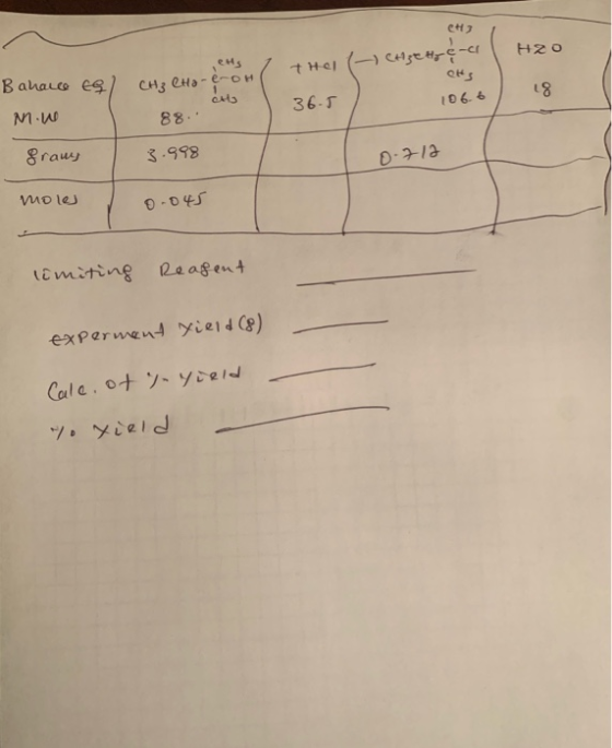 CH3 H20 ells thel ( CH3Ctye-c Bahacce egl CH3 Cha-e-oh cu М- 88. ots 106.6 36.5 graws 3.998 0.712 mole 0.045 limiting Reagent