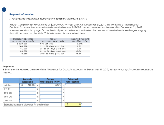 Required information [The following information applies to the questions displayed below.] Jarden Company has credit sales of