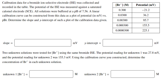 Potential (mV) [Br](M) 0.300 Calibration data for a bromide ion-selective electrode (ISE) was collected and recorded in the t