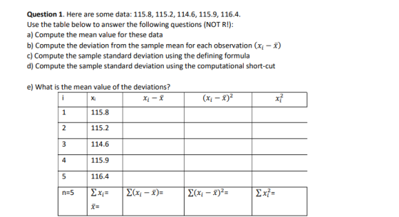 Question 1. Here are some data: 115.8, 115.2, 114.6,115.9, 116.4 Use the table below to answer the following questions (NOT R!): a) Compute the mean value for these data b) Compute the deviation from the sample mean for each observation (xi-x) cCompute the sample standard deviation using the defining formula d) Compute the sample standard deviation using the computational short-cut e) What is the mean value of the deviations? xi-x)2 xi Xi 115.8 115.2 114.6 115.9 116.4 Xi-X 4 x: