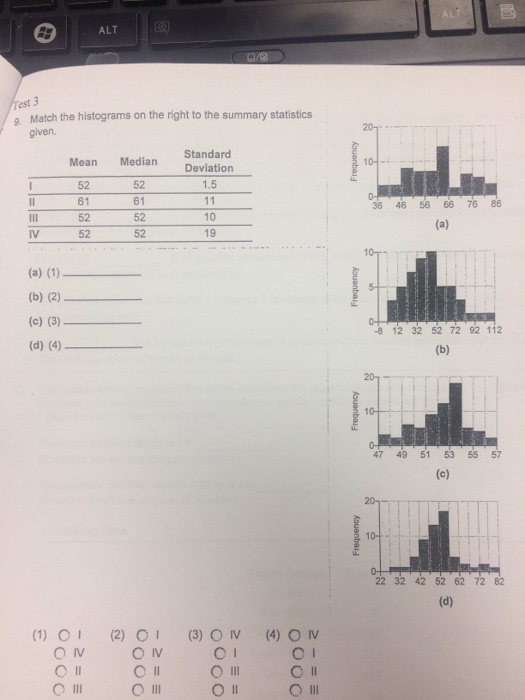 ALT est 3 g. Match the histograms on the right to the summary statistics given. Standard Mean Median Dviation 52 61 52 52 52 61 52 52 1.5 36 46 56 6676 86 10 19 IV c) (3) -8 12 32 52 72 92 112 47 49 51 53 55 57 10-1 22 32 42 52 62 72 82 Οι O lI