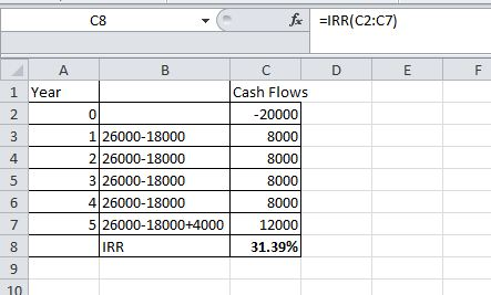 fx =IRR(C2:07) D E F 1 Year 0 1 26000-18000 2 26000-18000 3 26000-18000 4/26000-18000 5 26000-18000+4000 IRR C Cash Flows -20