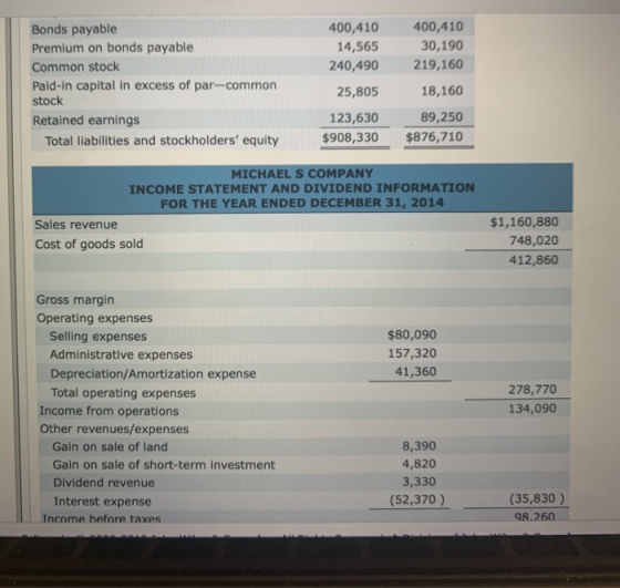 Bonds payable Premium on bonds payable Common stock Paid-in capital in excess of par-common stock Retained earnings Total lia