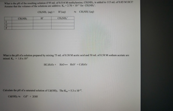 What is the pH of the resulting solution if 95 mL of 0.514 M methylamine, CH3NH2, is added to 115 mL of 0.85 M HCI? Assume th