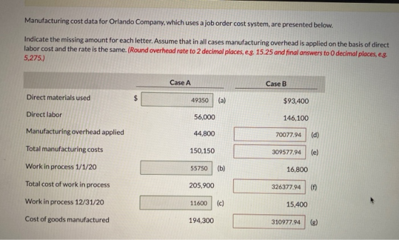 Manufacturing cost data for Orlando Company, which uses a job order cost system, are presented below. Indicate the missing am