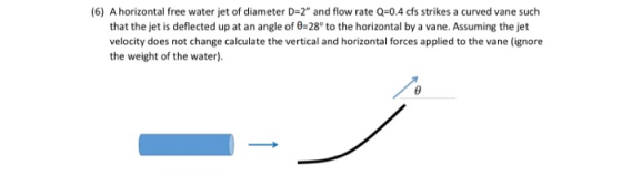 (6) A horizontal free water jet of diameter D=2 and flow rate Q=0.4 cfs strikes a curved vane such that the jet is deflected