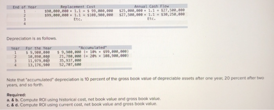 End of Year Replacement Cost $90,000,000 x 1.1 = $ 99,000,000 $99,000,000 x 1.1 = $108,900,000 Etc. Annual Cash Flow $25,000,