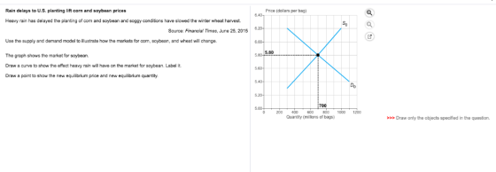 Rain delays to U.S. planting lift corn and soybean prices Price (dollars per bag) Heavy rain has delayed the planting of con