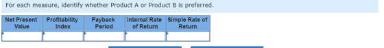 For each measure, identify whether Product A or Product B is preferred. Net Present Value Profitability Index Payback Period
