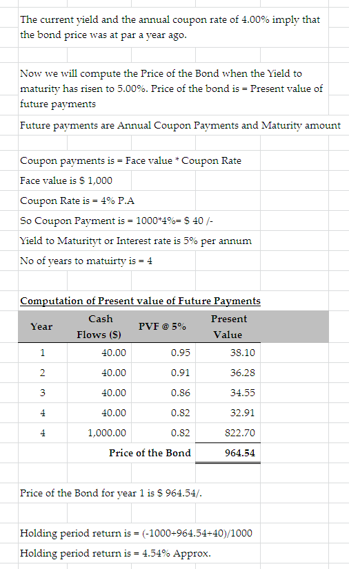 The current yield and the annual coupon rate of 4.00% imply that the bond price was at par a year ago Now we will compute the Price of the Bond when the Yield to maturity has risen to 5.00%. Price of the bond is-Present value of future payments Future payments are Annual Coupon Payments and Maturity amount Coupon payments is = Face value Coupon Rate Face value is S 1,000 Coupon Rate is 4% PA So Coupon Payment is = 1000*4%= $ 40 /- Yield to Maturitt or interest rate is 5% per annum No of vears to matuirty is 4 Computation of Present value of Future Pavments Cash Year Flows (S Present PVF @ 5% Value 40.00 40.00 40.00 40.00 1,000.00 0.95 0.91 0.86 0.82 0.82 Price of the Bond 38.10 36.28 34.55 32.91 822.70 964.54 Price of the Bond for year 1 is S 964.54/. Holding period return is (-1000-964.54+40)/1000 Holding period return is 4.54% Approx.