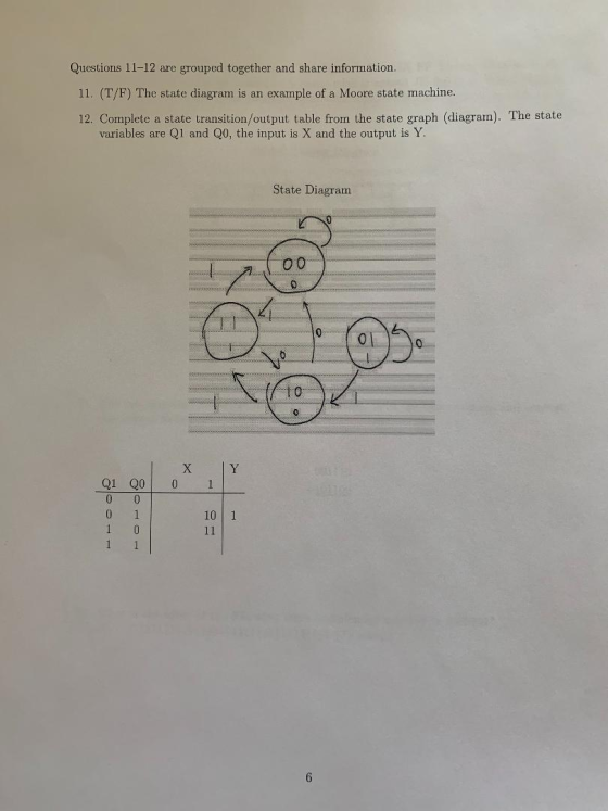 Questions 11-12 are grouped together and share information. 11. (T/F) The state diagram is an example of a Moore state machin