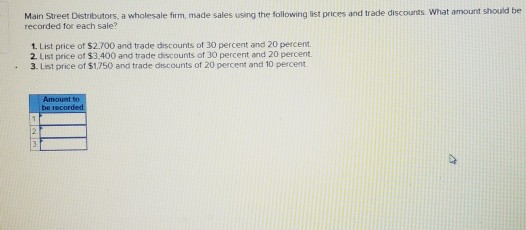 Main Street Distributors, a wholesale firm, made sales using the following list prices and trade discounts. What amount shoul