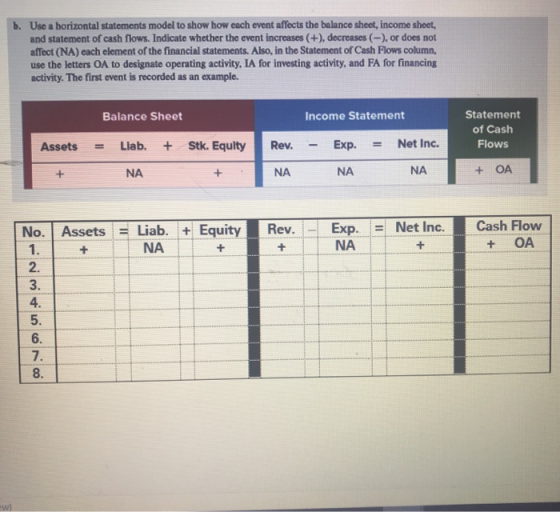b. Use a horizontal statements model to show how each event affects the balance sheet, income sheet, and statement of cash fl