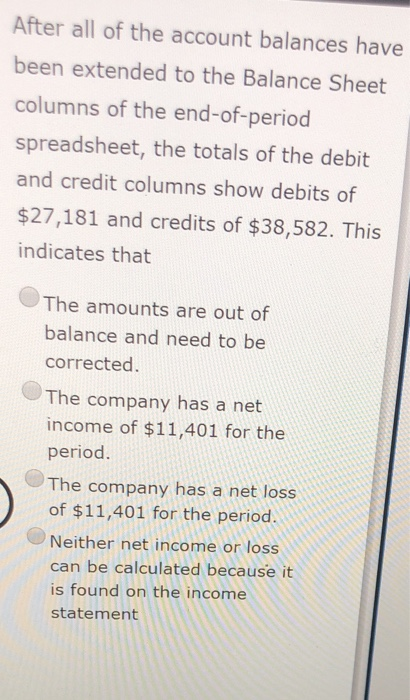 After all of the account balances have been extended to the Balance Sheet columns of the end-of-period spreadsheet, the total