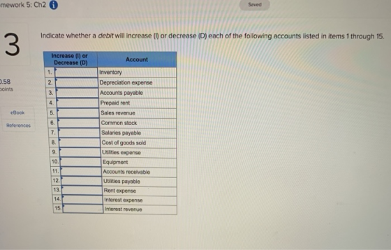 mework 5: Ch20 Saved Indicate whether a debit will increase (1) or decrease (D) each of the following accounts listed in item
