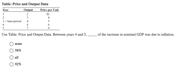 Table: Price and Output Data Yexat astn Output $2 3 base period4 7 9 Use Table: Price and Output Data. Between years 4 and 5,_of the increase in nominal GDP was due to inflation. O none o 58% all o 92%