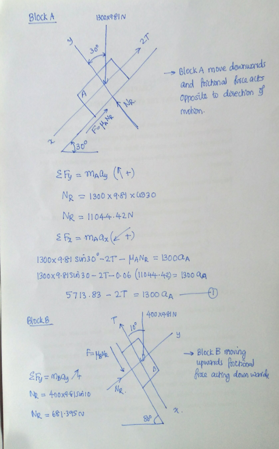 Block A 1300x9&IN 22T --> Block A move downwards and prichonal Proce acts opposite b disechon of mohon. F=HANR 5300 E Fy - Ma