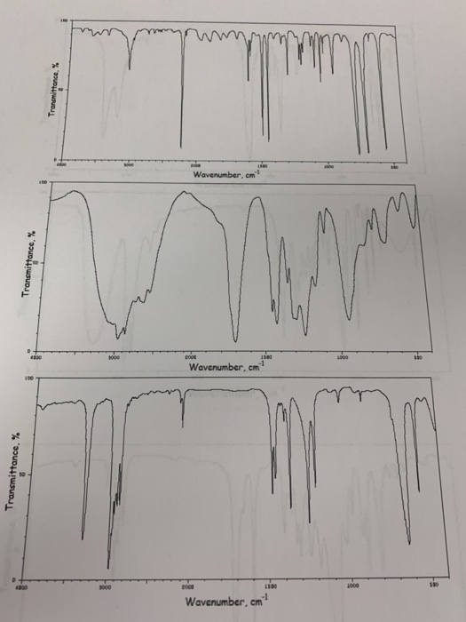 Murum Troentence, Wavenumber.com Transmittance, Wavenumber,cm Transmittance, % Wavenumber, cm