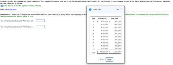 Buckner ompany is considering two cap tal net cash inflows are as follows: investments have an i tial cost of $10 000 000 and total net cash inflows o $17 000 000 over 10 years. Buckner requires a 12% tum on this type of investment. Expected est en o e o (Click the icon to view the expected net cash inflows.) Read the requirements. Data Table Requirement 1. Use Excel to compute the NPV and IRR of the two plans. Which plan, if any, should the company pursue? IRR calculations to two decimal places, X.XX%.) he NPV calculations to the nearest whole dollar and the Year Plan Alpha Plan Beta The NPV (net present value) of Plan Alpha is $ 1 1,700,0001,700,000 2,300,000 2,900,000 2,300,000 1,700,000 1,600,000 1,200,000 800,000 400,000 2,100,000 $17,000,000 17,000,000 1,700,000 1,700,000 1,700,000 1,700,000 1,700,000 1,700,000 1,700,000 1,700,000 1,700,000 The NPV (net present value) of Plan Beta is S 10 Print Done