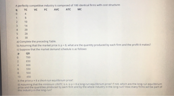 A perfectly competitive industry is composed of 100 identical firms with cost structure: TCVC FC AVC ATC MC a) Complete the p