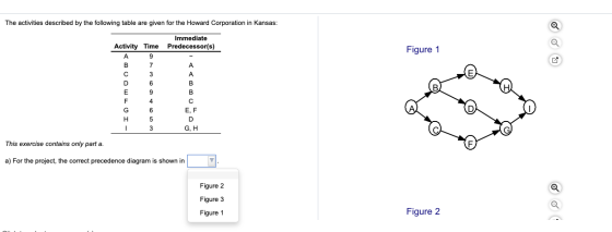 The activities described by the following table are given for the Howard Corporation in Kansas: Immediate Activity Time Prede