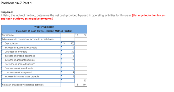 Problem 14-7 Part 1 Required: 1. Using the indirect method, determine the net cash provided by/used in operating activities f