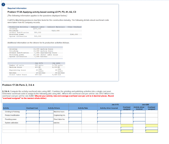 O Required information Problem 17-3A Applying activity-based costing LO P1, P3, A1, A2, C3 [The following information applies
