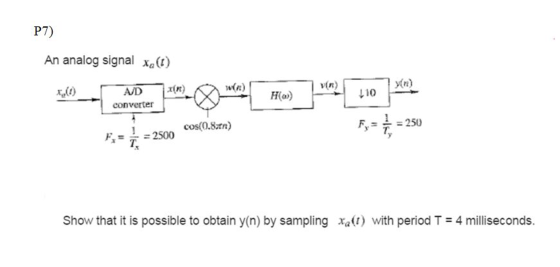 P7) An analog signal xa(t) n von converter 250 cos