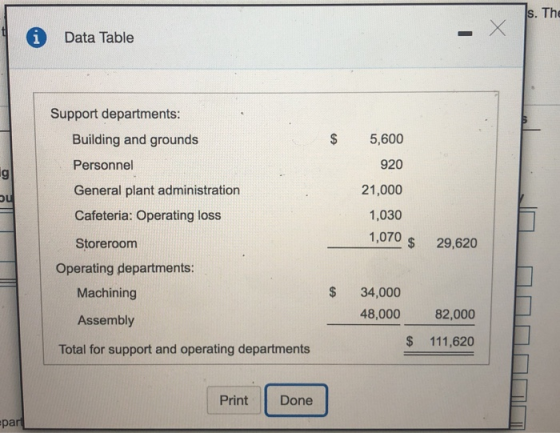 s. The th i Data Table Support departments: Building and grounds $ 5,600 Personnel 920 21,000 DU General plant administration