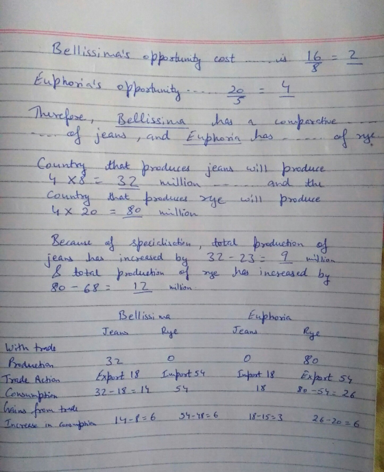 phorials thak-produced anaol a specialische e Jva. increased b So--.be 12.-..-halia Bellissi ma uphoria eans wah tade at 18 1-136