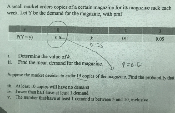 A small market orders copies of a certain magazine for its magazine rack each week. Let Y be the demand for the magazine, wit