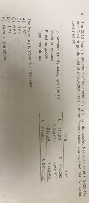 5. The 2016 financial statement of Willamette Valley Vineyards reported Net revenues of $19.425,412 and Cost of goods sold of