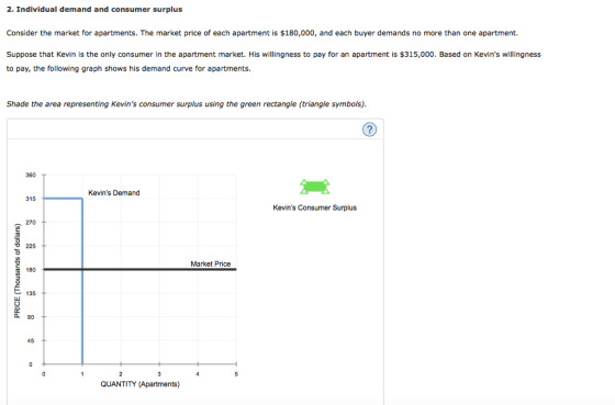 2. Individual demand and consumer surplus Consider the market for apartments. The market price of each apartment is $180,000, and each buyer demands no more than one apartment. Suppose that Kevin is the only consumer in the apartment market. His willingness to pay for an apartment is $315,000. Based on Kevins willingness to pay, the following graph shows his demand curve for apartments. Shade the area representing Kevins consumer surplus using the green rectangle (triangle symbols) 360 Kevins Demand 315 Kevins Consumer Surplus ︵ 270 225 Market Price 180 Tats 90 QUANTITY (Apartments)