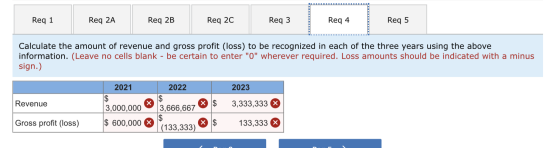 Req 1 Req 2A Req 2B hem 23 Req 20 maze mens Req3 moet Req 4 Req 5 Calculate the amount of revenue and gross profit (loss) to