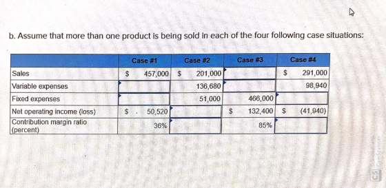 b. Assume that more than one product is being sold in each of the four following case situations: Case #1 Case #3 Case #4 457