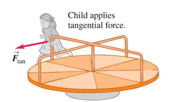Child applies tangential force. Fan