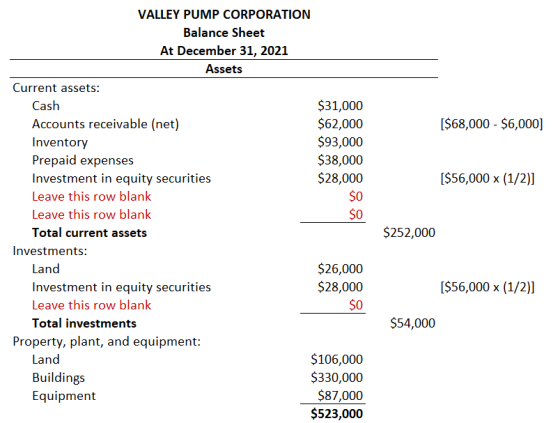 [$68,000 - $6,000] [$56,000 X (1/2)] SO VALLEY PUMP CORPORATION Balance Sheet At December 31, 2021 Assets Current assets: Cas