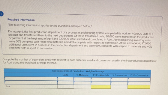 Required information [The following information applies to the questions displayed below.) During April, the first production