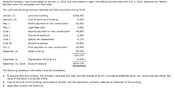 Sarasota Company was incorporated on January 2, 2018, but was unable to begin manufacturing activities until July 1, 2018, because new factory facilities were not completed until that date The Land and Buildings account reported the following items during 2018 January 31 February 28 May 1 May 1 June 1 June 1 June 1 June 30 July 1 December 31 Land and building Cost of removal of building Partial payment of new construction Legal fees paid Second payment on new construction Insurance premium Special tax assessment General expenses Final payment on new construction Asset write-up $168,300 9,845 63,690 4,580 46,500 2,280 4,170 35,893 29,880 59,036 424,174 (4,038) $420,136 December 31 December 31, 2018 Account balance The following additional information is to be considered 1. To acquire land and building, the company paid $88,300 cash and 800 shares of its 8% cumulative preferred stock, par value $100 per share. Fair Depreciation-2018 at 196 value of the stock is $128 per share 2. Cost of removal of old buildings amounted to $9,845, and the demolition company retained all materials of the building 3. Legal fees covered the following