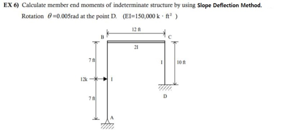 EX 6) Calculate member end moments of indeterminate structure by using Slope Deflection Method. Rotation 0=0.005rad at the po