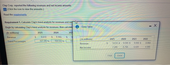 Clap Corp. reported the following revenues and net income amounts: Click the icon to view the amounts.) Read the requirements