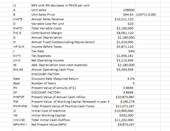 C=A*B E=A*D FEC-E 108000 $94.64 (104*(1-0.09) $10,221,120 $20 $2,160,000 $8,061,120 $2,180,000 $1,010,000 $4,871,120 34% $1,6