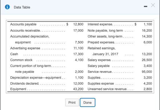 Data Table - X 12,800 Interest expense. . . . . . . . . . . . $ 1,100 17,000 16,200 14,300 6,000 Accounts payable . . . . . .