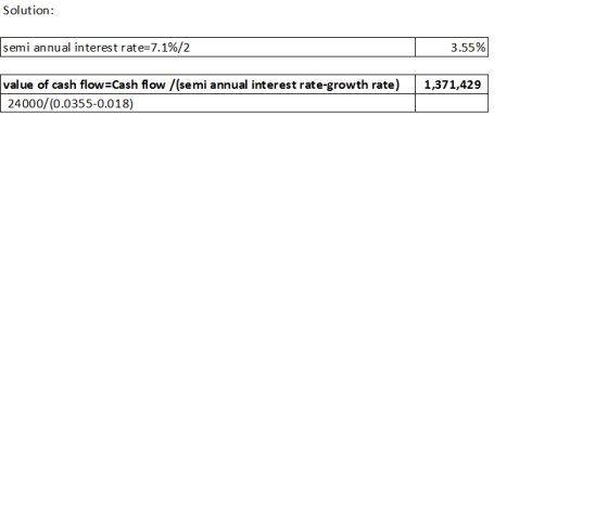 Solution: semi annual interest rate=7.1%/2 3.55% | 1,371,429 | value of cash flow=Cash flow /(semi annual interest rate-growt