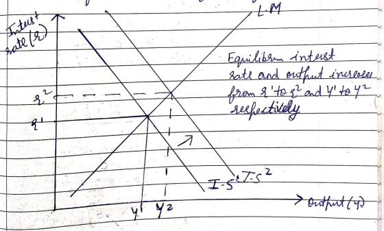 LM Arturst - Equilibrum intest rate and outhut inereoles from & toe and y to 4² respectively Zs? Output (4)