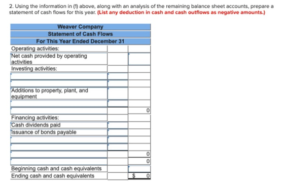 2. Using the information in (1) above, along with an analysis of the remaining balance sheet accounts, prepare a statement of