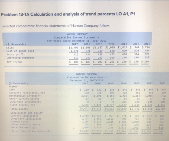 Problem 13-1A Calculation and analysis of trend percents LO A1, P1 Selected comparative financial statements of Haroun Compan