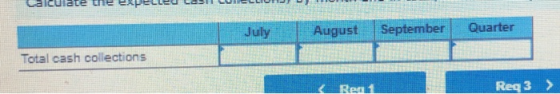 COLLE CIPELLUCUDUCULLIURE July August September Quarter Total cash collections Re