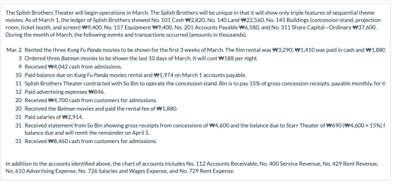 The Splish Brothers Theater will begin operations in March. The Splish Brothers will be unique in that it will show only trip