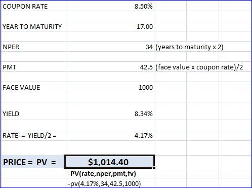 COUPON RATE 8.50% YEAR TO MATURITY 17.00 NPER 34 (years to maturity x 2) PMT 42.5 (face value x coupon rate)/2 FACE VALUE 100